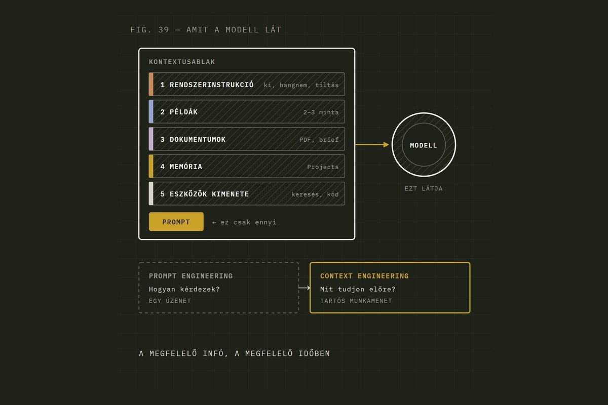 Context engineering magyarul