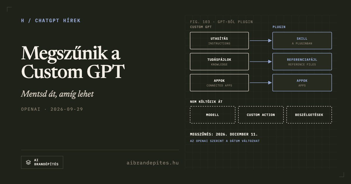 Megszűnik a Custom GPT: így mentsd át a GPT-det, amíg lehet