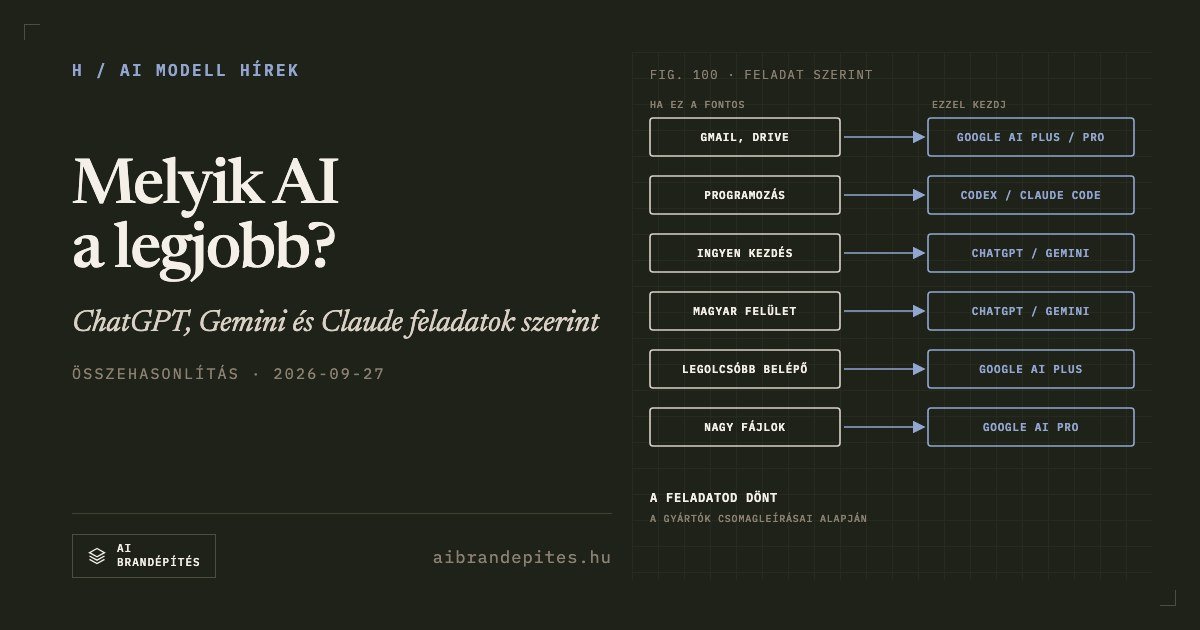 Melyik AI a legjobb 2026 őszén? ChatGPT, Gemini és Claude feladatok szerint