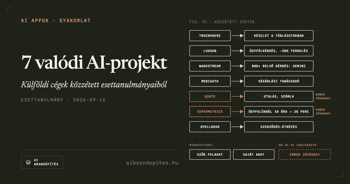 Mesterséges intelligencia használata a gyakorlatban: 7 valódi projekt külföldről